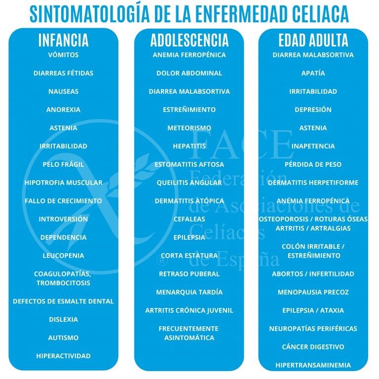 La Enfermedad Celiaca es una patología multisistémica con base autoinmune provocada por el gluten y prolaminas relacionadas.